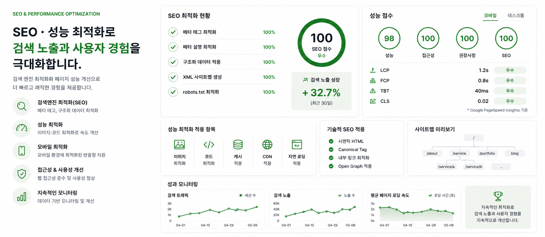 SEO 성능 최적화 서비스 대표 이미지